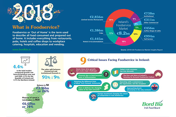 Bord Bia Foodservice Report